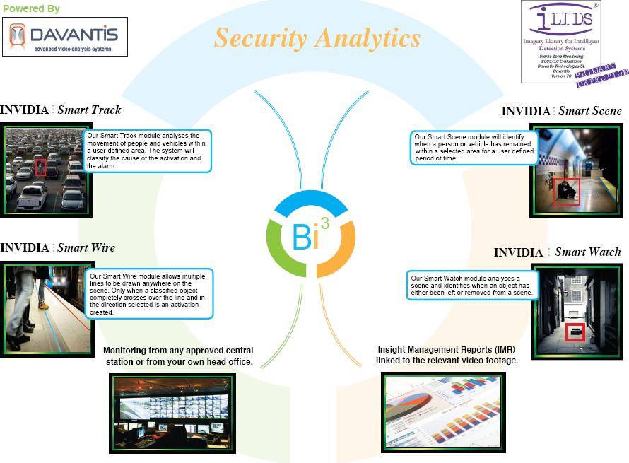 bi3Security Analytics