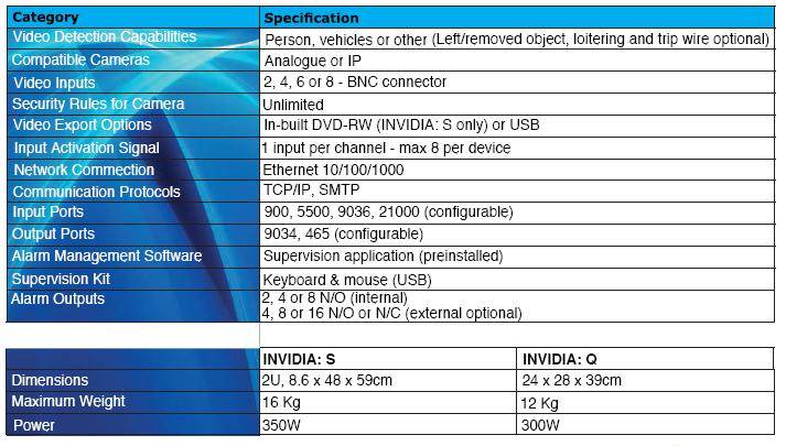 bi3specifications1